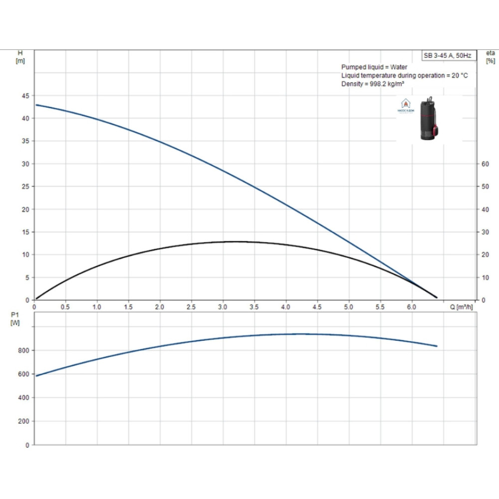 Насос для колодязя Grundfos SB 3-45 A 1x22 (92712340)
