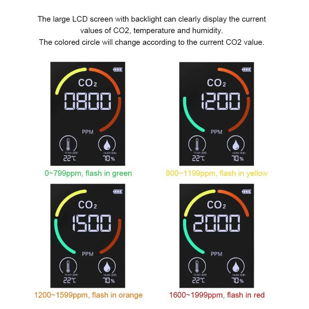 Датчик сигналізатор газу PG-L28A-CO2 (чадний газ - CO2) White