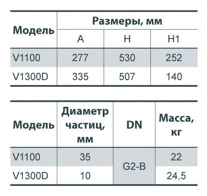 ДРЕНАЖНО-ФЕКАЛЬНИЙ НАСОС SPRUT V 1300 D