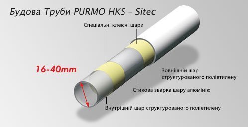 Труба металопластикова PURMO CLEVERFIT PE-RT/AL/PE-RT 16*2