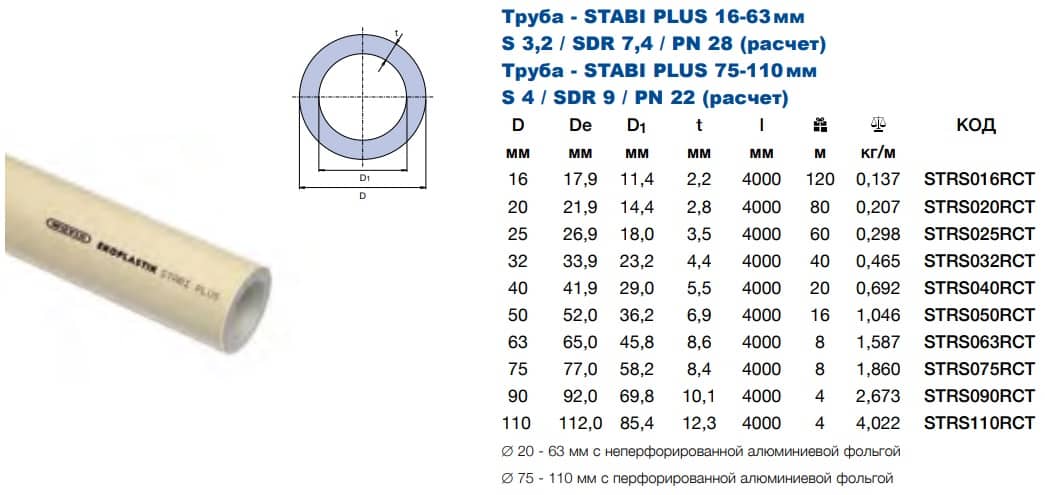 Труба армована з PPR Fiber Basalt Plus Ekoplastik 110х3,2 PN20