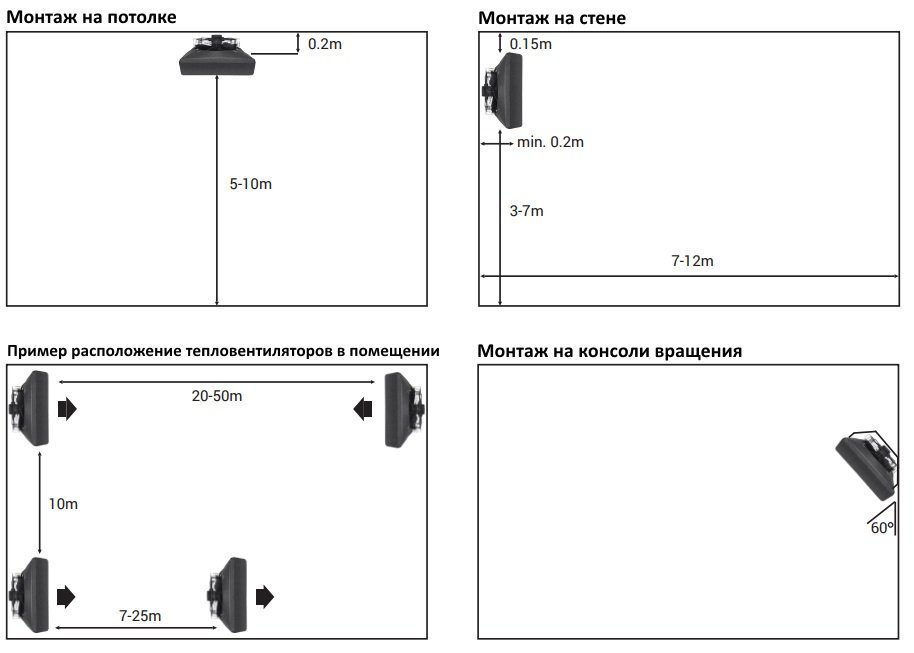 Водяний тепловенилятор REVENTON HC20-3S 22кВт Водяний тепловенилятор REVENTON HC20-3S 22кВт