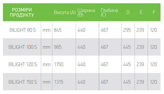 Комбінований Водонагрівач Tesy Bilight 150 л, мокрий ТЕН 2,0 кВт GCVSL 1504420 B11 TSRP (305151)