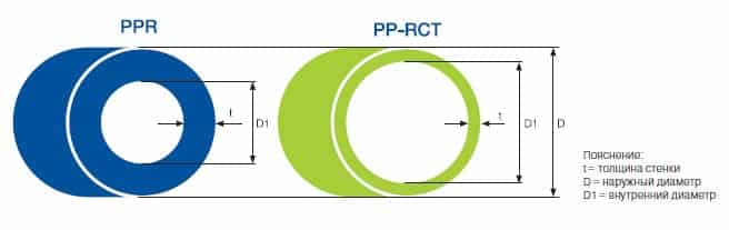Труба з PPR EVO Ekoplastik 20х4 PN20