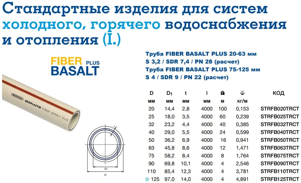 Труба армована з PPR Fiber Basalt Plus Ekoplastik 25х3,2 PN20